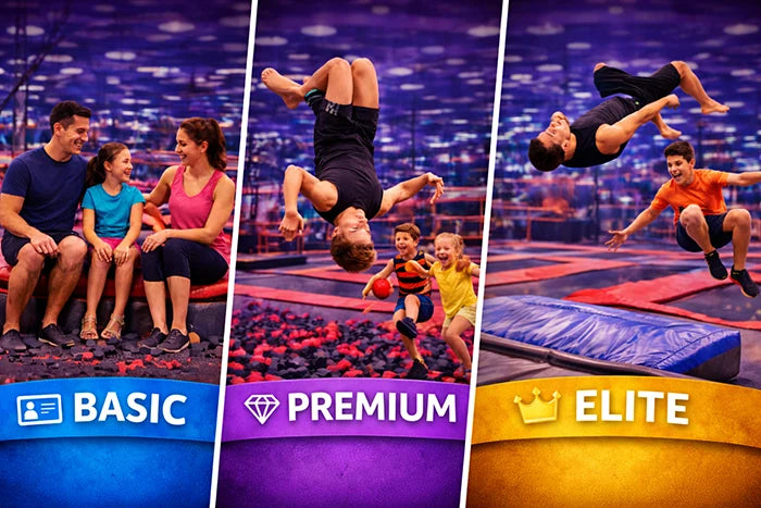 Three panels show activity levels at a trampoline park: a family sitting and talking (Basic), people jumping with balls over foam pits (Premium), and kids doing flips on trampolines (Elite). Labels mark each tier.